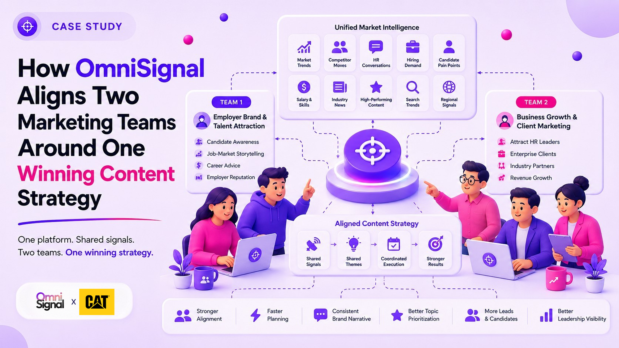 How OmniSignal Aligns Two Marketing Teams Around One Winning Content Strategy